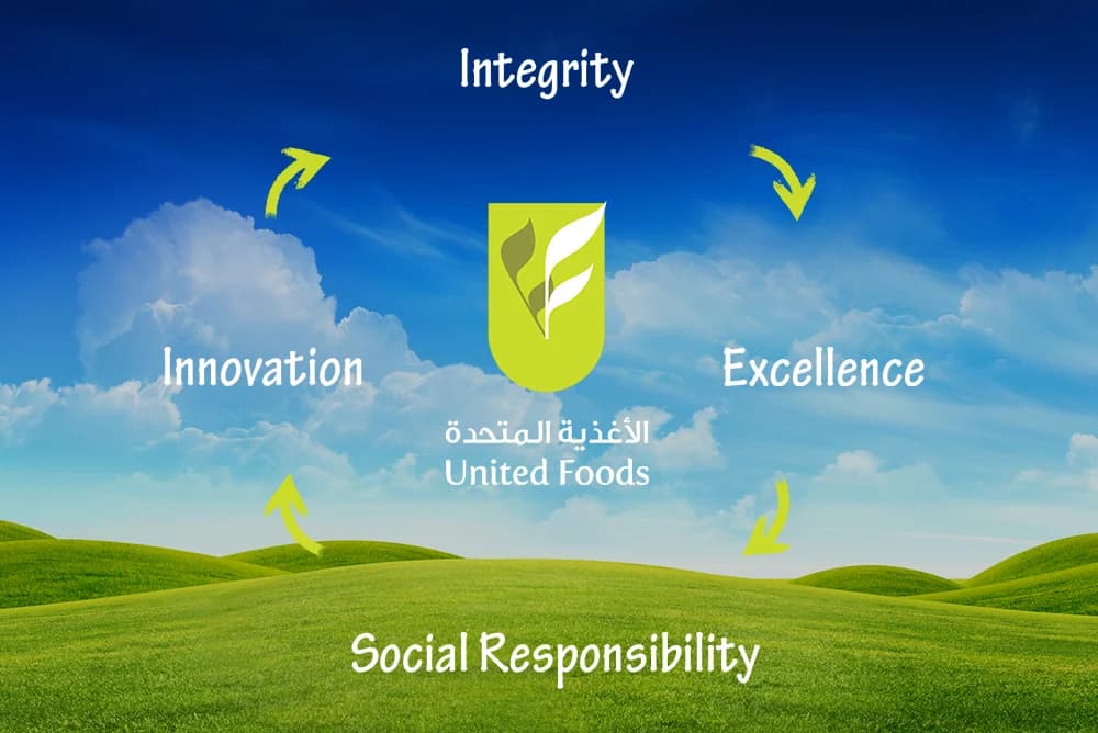 United Foods Company Careers Job Vacancies in UAE