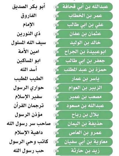 أجمل 200+ عنوان لشخصيات تاريخية إسلامية عالمية ، أنيمي باللغة العربية2