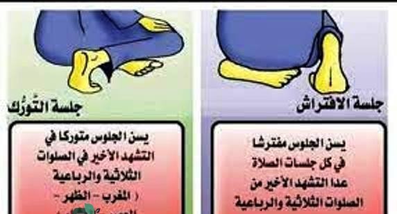 الطريقة الصحيحة للجلوس في الصلاة للنساء والرجال3