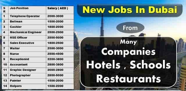 Latest Jobs in Dubai for Indians & All Nationalities in UAE 2025 Hiring Now