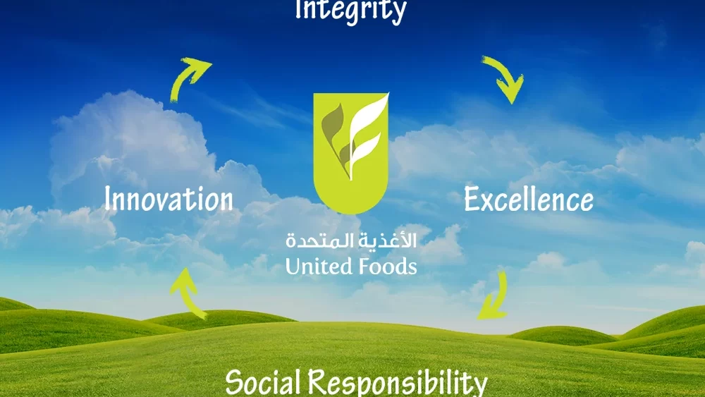 United Foods Company Careers in Dubai 2025 New Recruitment