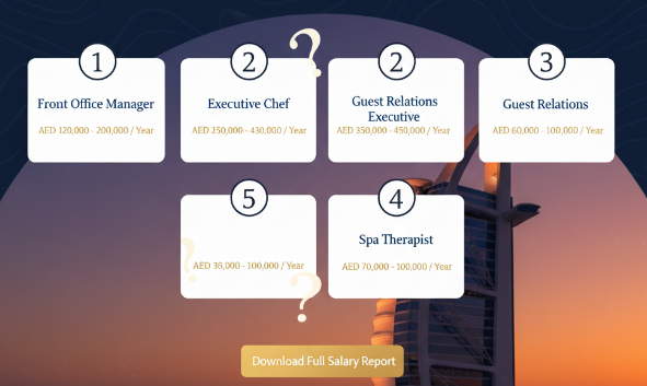 Jumeirah Salaries