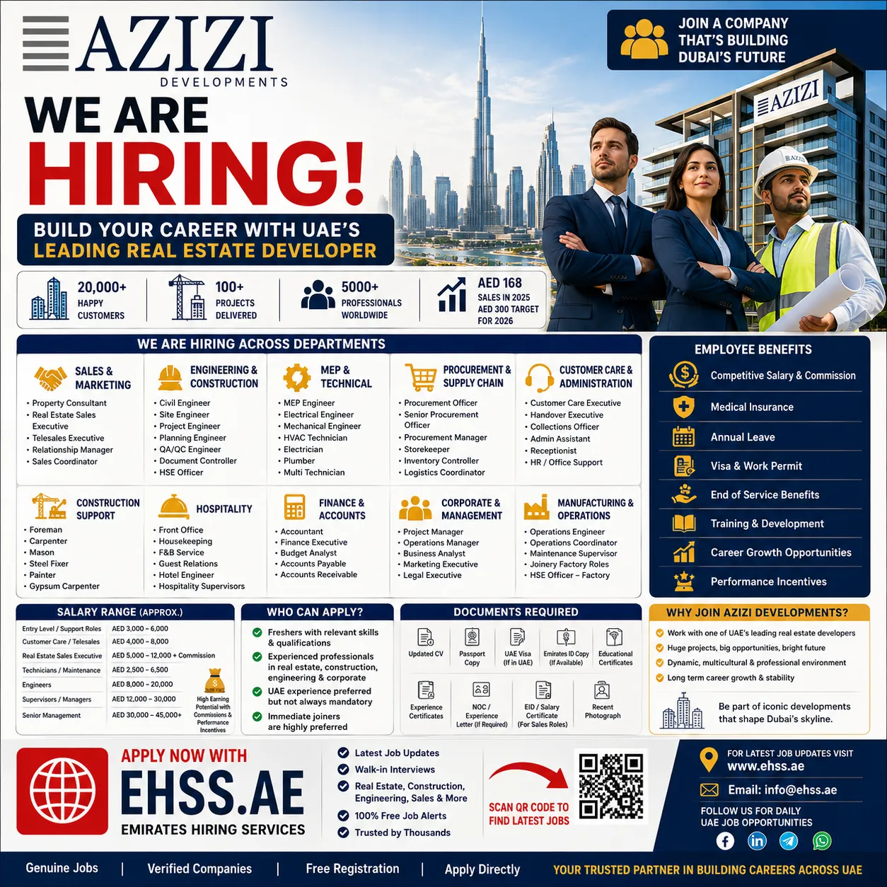 Azizi Developments Careers UAE 2026: Latest Real Estate, Construction, Sales & Engineering Jobs in Dubai